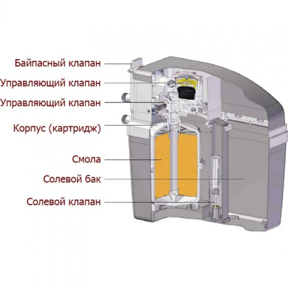 Умягчитель воды Euraqua Delta Escalda 3,3 L