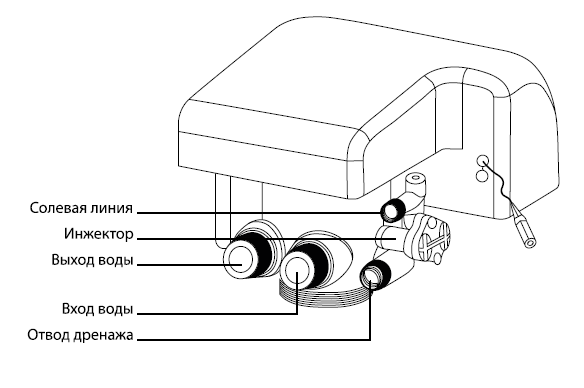 Аквафор АкваЭффект