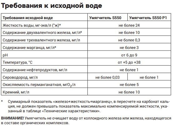 Аквафор WS500 P1